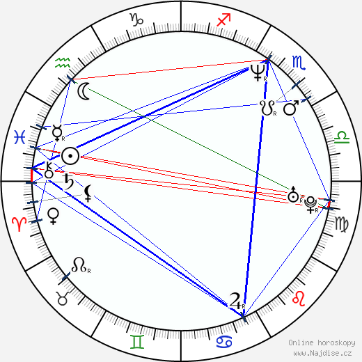 Velizar Binev wikipedie wiki 2023, 2024 horoskop