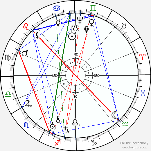 Velkokněžna Marie Nikolajevna wikipedie wiki 2023, 2024 horoskop