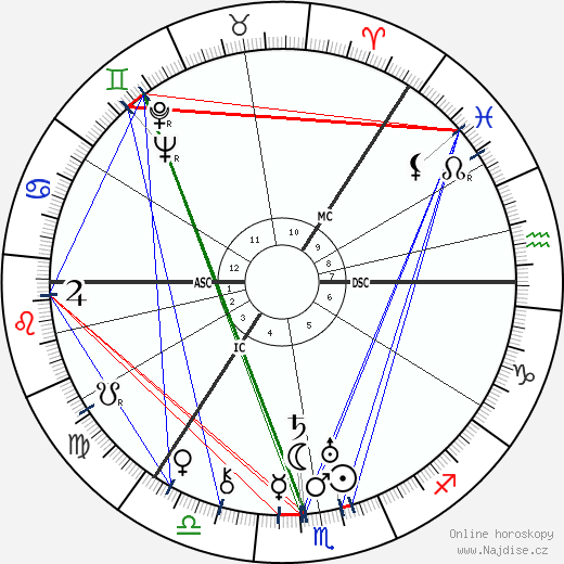 Velkokněžna Olga Nikolajevna wikipedie wiki 2023, 2024 horoskop