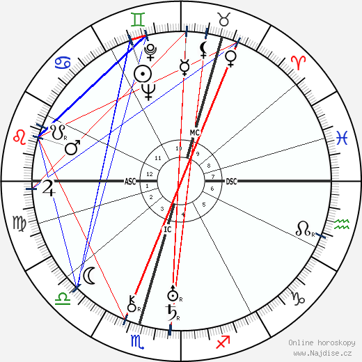 Velkokněžna Taťána Nikolajevna wikipedie wiki 2023, 2024 horoskop