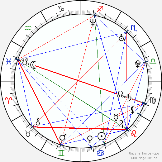 Vendula Ajglová wikipedie wiki 2023, 2024 horoskop