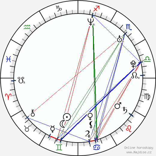Venus wikipedie wiki 2023, 2024 horoskop