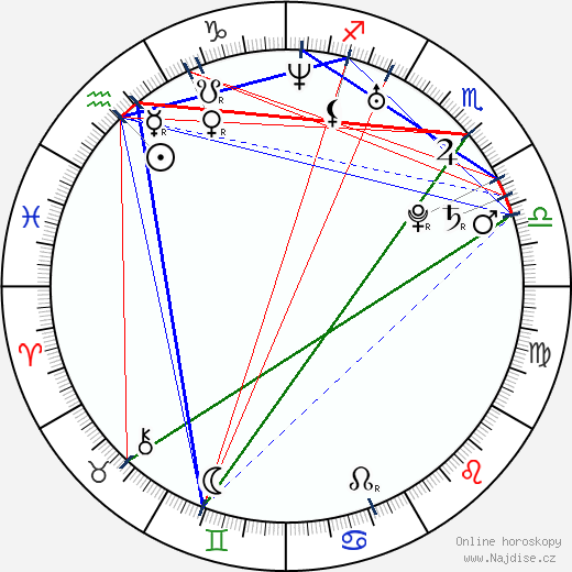Věra Brežněva wikipedie wiki 2023, 2024 horoskop
