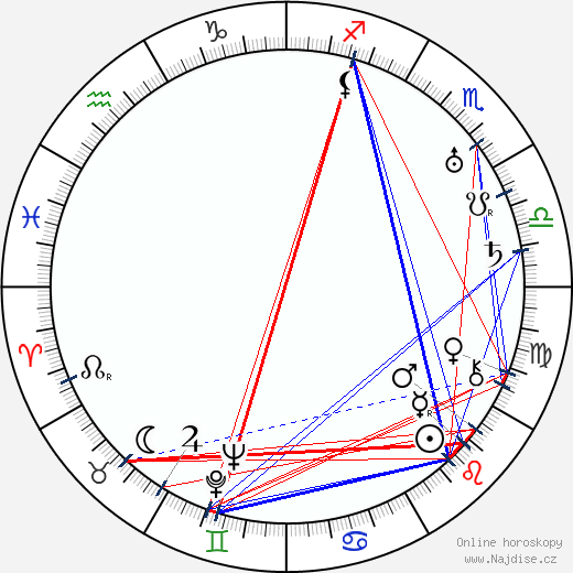 Vera Cholodnaja wikipedie wiki 2023, 2024 horoskop