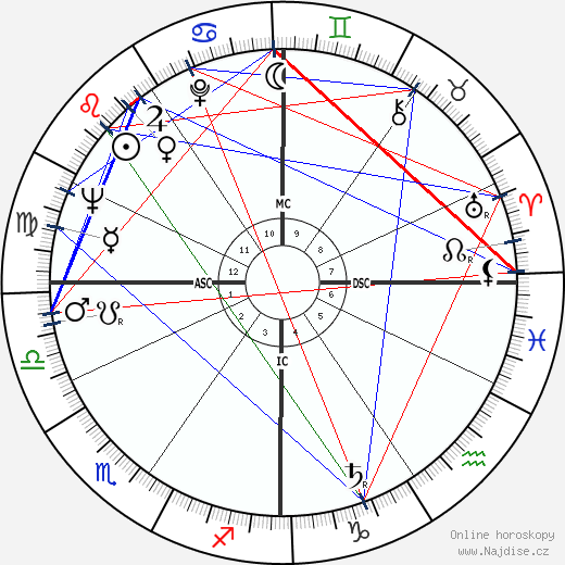 Vera Colombo wikipedie wiki 2023, 2024 horoskop