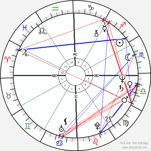Vera Fischer wikipedie wiki 2023, 2024 horoskop
