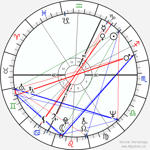 Vera Komarkova wikipedie wiki 2023, 2024 horoskop