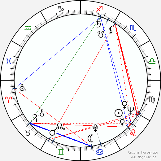 Vera Nunes wikipedie wiki 2023, 2024 horoskop