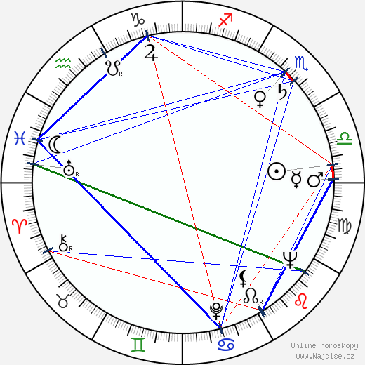 Vera Vasiljeva wikipedie wiki 2023, 2024 horoskop