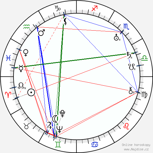 Verna Piponius wikipedie wiki 2023, 2024 horoskop