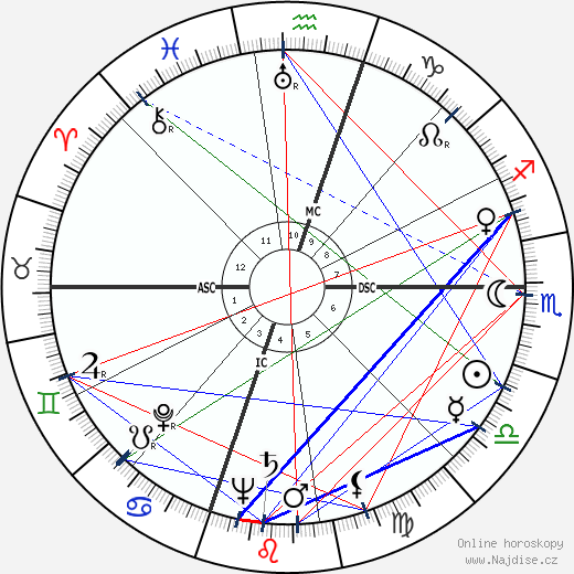 Verne E. Grant wikipedie wiki 2023, 2024 horoskop