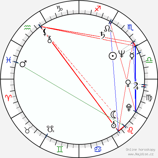 Veronica Hart wikipedie wiki 2023, 2024 horoskop