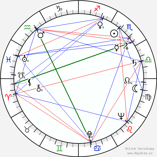 Veronica Lake wikipedie wiki 2023, 2024 horoskop
