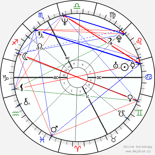 Veronica Lario wikipedie wiki 2023, 2024 horoskop