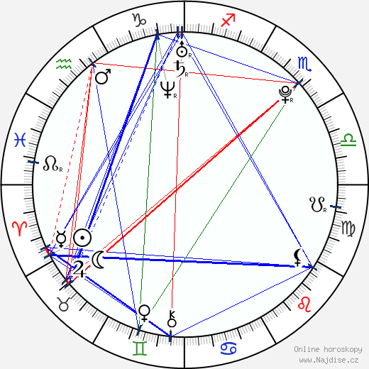 Veronica Ricci wikipedie wiki 2023, 2024 horoskop