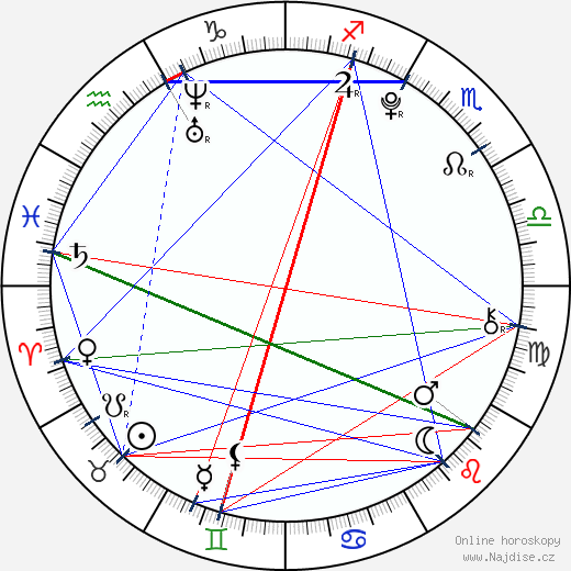 Veronika Ozerova wikipedie wiki 2023, 2024 horoskop