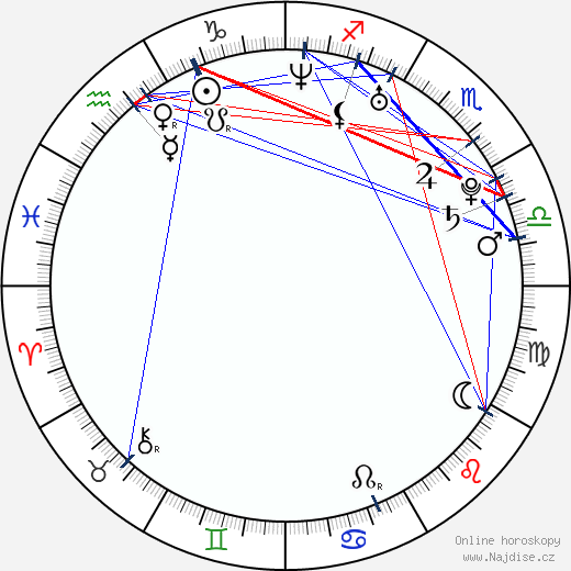 Veronika Senciová wikipedie wiki 2023, 2024 horoskop