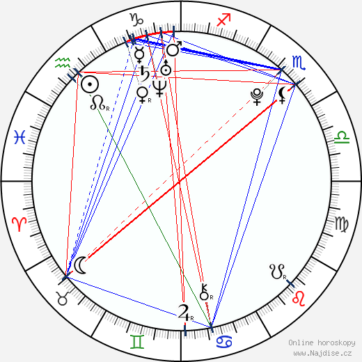Veronika Zapadlová wikipedie wiki 2023, 2024 horoskop