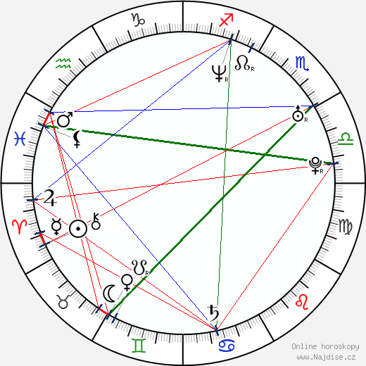 Veronika Zemanová wikipedie wiki 2023, 2024 horoskop