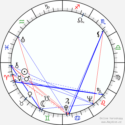 Veselin Chančev wikipedie wiki 2023, 2024 horoskop