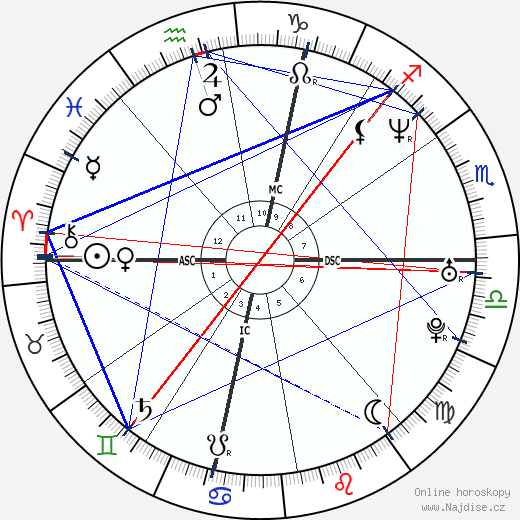 Vesna Misirlic wikipedie wiki 2023, 2024 horoskop
