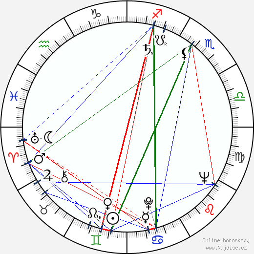 Vic Damone wikipedie wiki 2023, 2024 horoskop