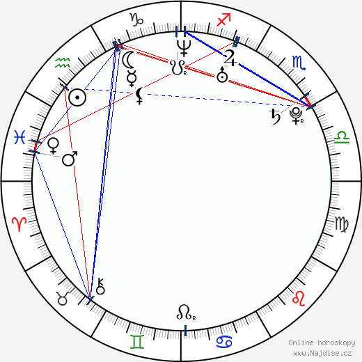 Vic Fuentes wikipedie wiki 2023, 2024 horoskop
