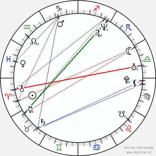 Vicellous Reon Shannon wikipedie wiki 2023, 2024 horoskop