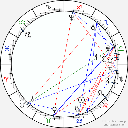 Vicki Davis wikipedie wiki 2023, 2024 horoskop