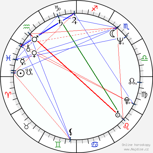 Vicki Lewis wikipedie wiki 2023, 2024 horoskop