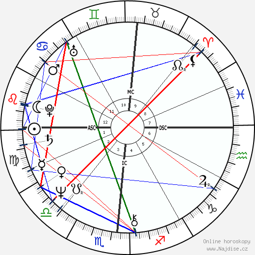 Vicky Leandros wikipedie wiki 2023, 2024 horoskop