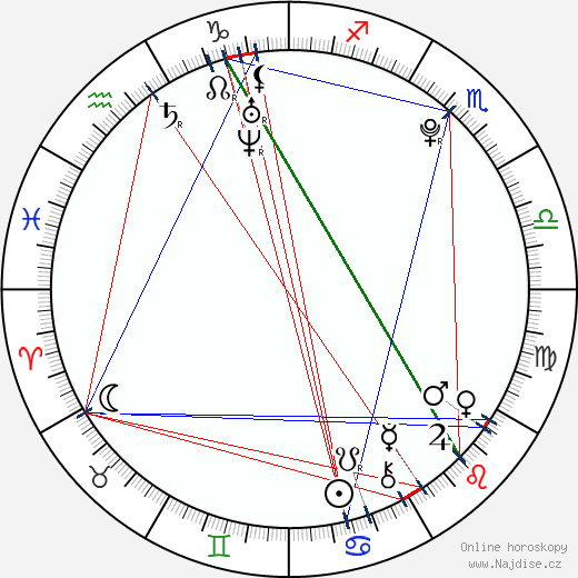 Victoire Thivisol wikipedie wiki 2023, 2024 horoskop