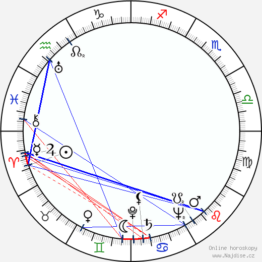 Victor Borg wikipedie wiki 2023, 2024 horoskop