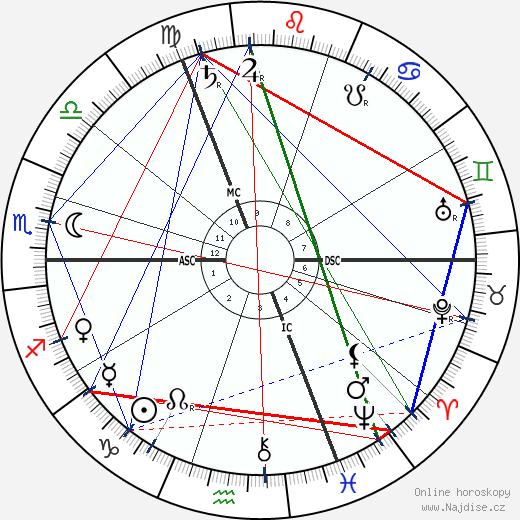 Victor Horta wikipedie wiki 2023, 2024 horoskop