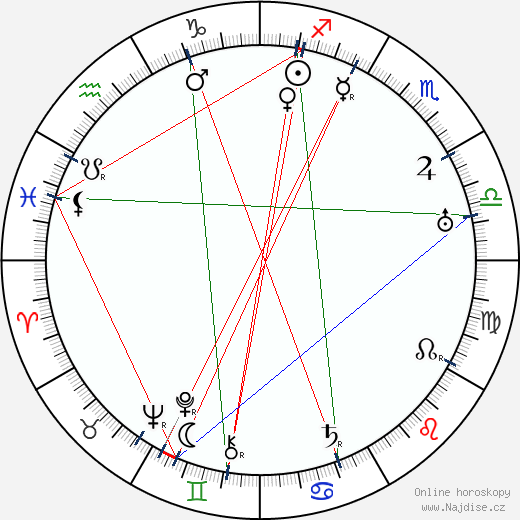 Victor McLaglen wikipedie wiki 2023, 2024 horoskop