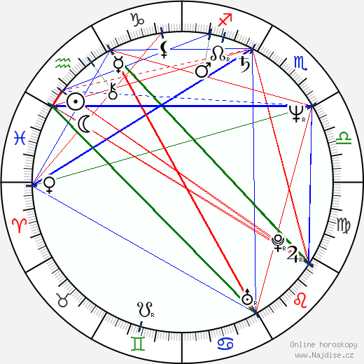 Victor Morris wikipedie wiki 2023, 2024 horoskop