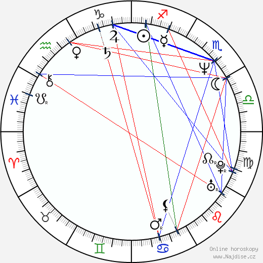 Victor Pinchuk wikipedie wiki 2023, 2024 horoskop