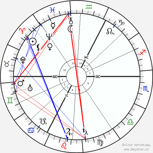 Victor Stanislas wikipedie wiki 2023, 2024 horoskop