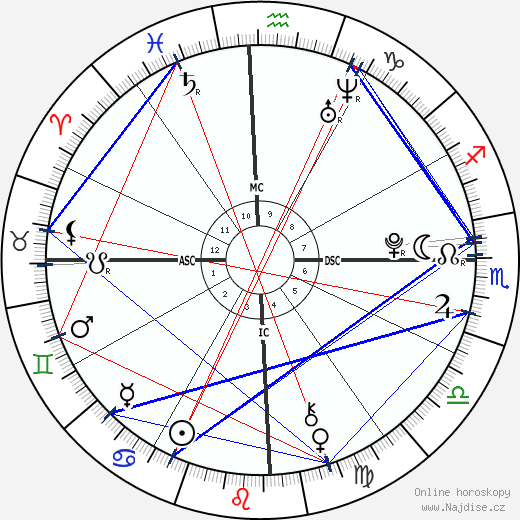 Victoria Anysio wikipedie wiki 2023, 2024 horoskop