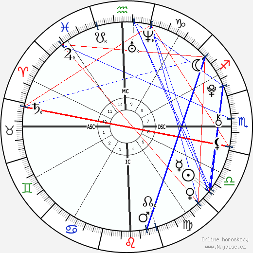 Victoria Brenner wikipedie wiki 2023, 2024 horoskop