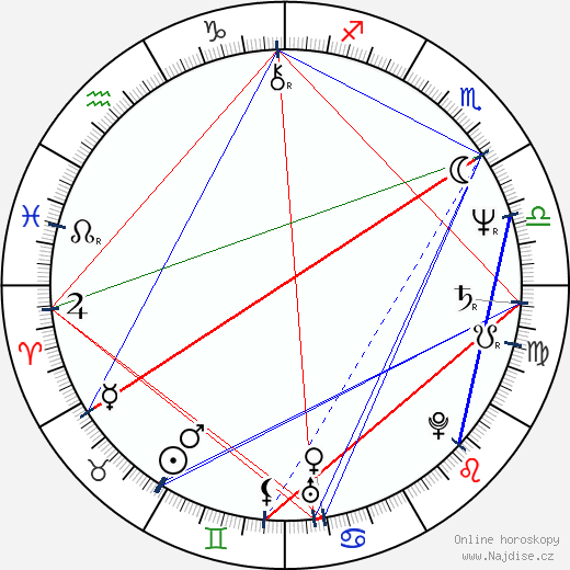 Victoria Chaplin wikipedie wiki 2023, 2024 horoskop