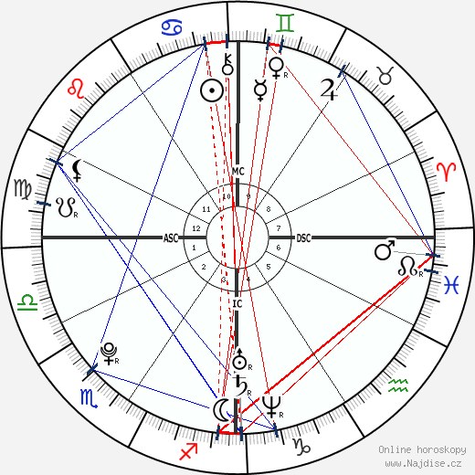 Victoria Junot wikipedie wiki 2023, 2024 horoskop