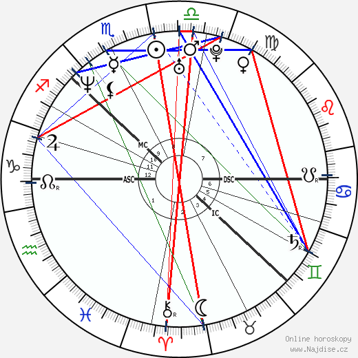 Victoria Lagerstrom wikipedie wiki 2023, 2024 horoskop