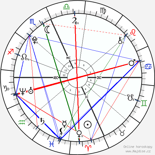 Victoria Lily Shaffer wikipedie wiki 2023, 2024 horoskop