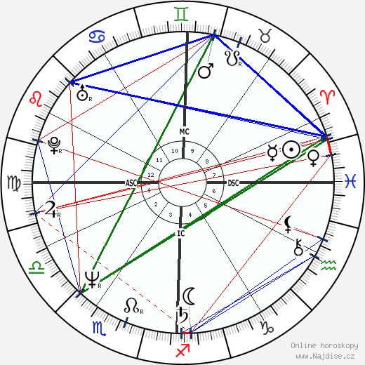 Victoria Schwinning wikipedie wiki 2023, 2024 horoskop
