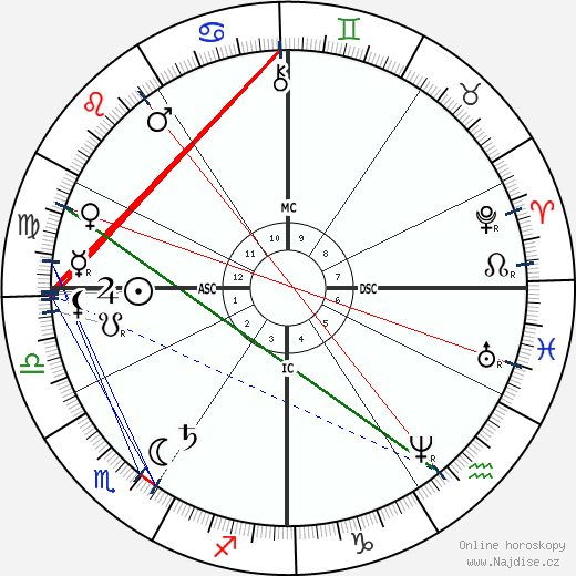Victoria Woodhull wikipedie wiki 2023, 2024 horoskop