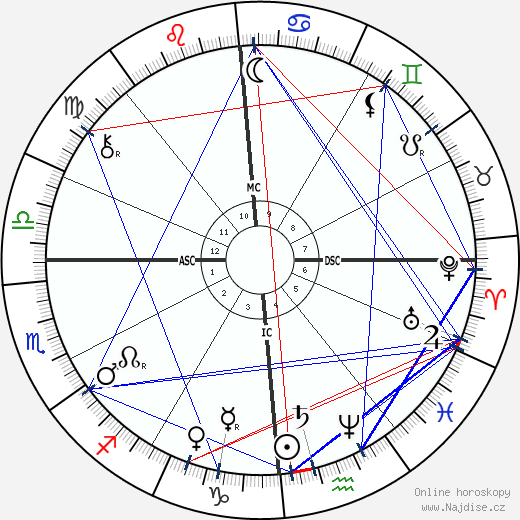 Vidal Blache wikipedie wiki 2023, 2024 horoskop