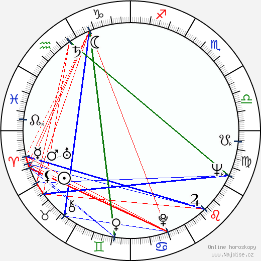 Viktor Hajný wikipedie wiki 2023, 2024 horoskop