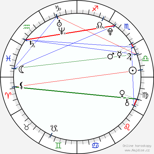 Viktor Romanenkov wikipedie wiki 2023, 2024 horoskop