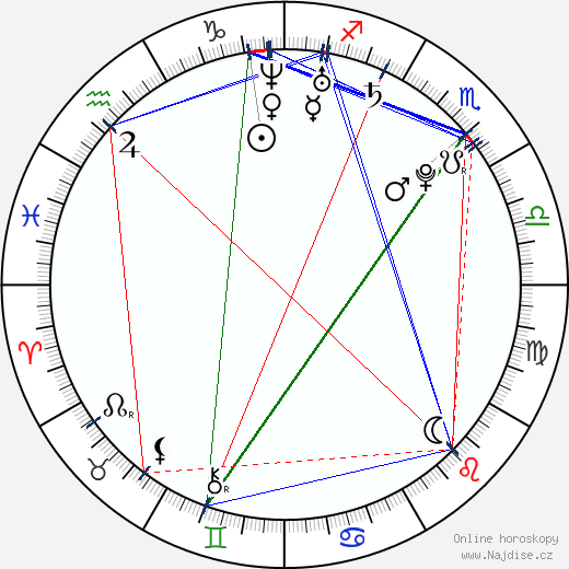 Viktoria Pavuk wikipedie wiki 2023, 2024 horoskop